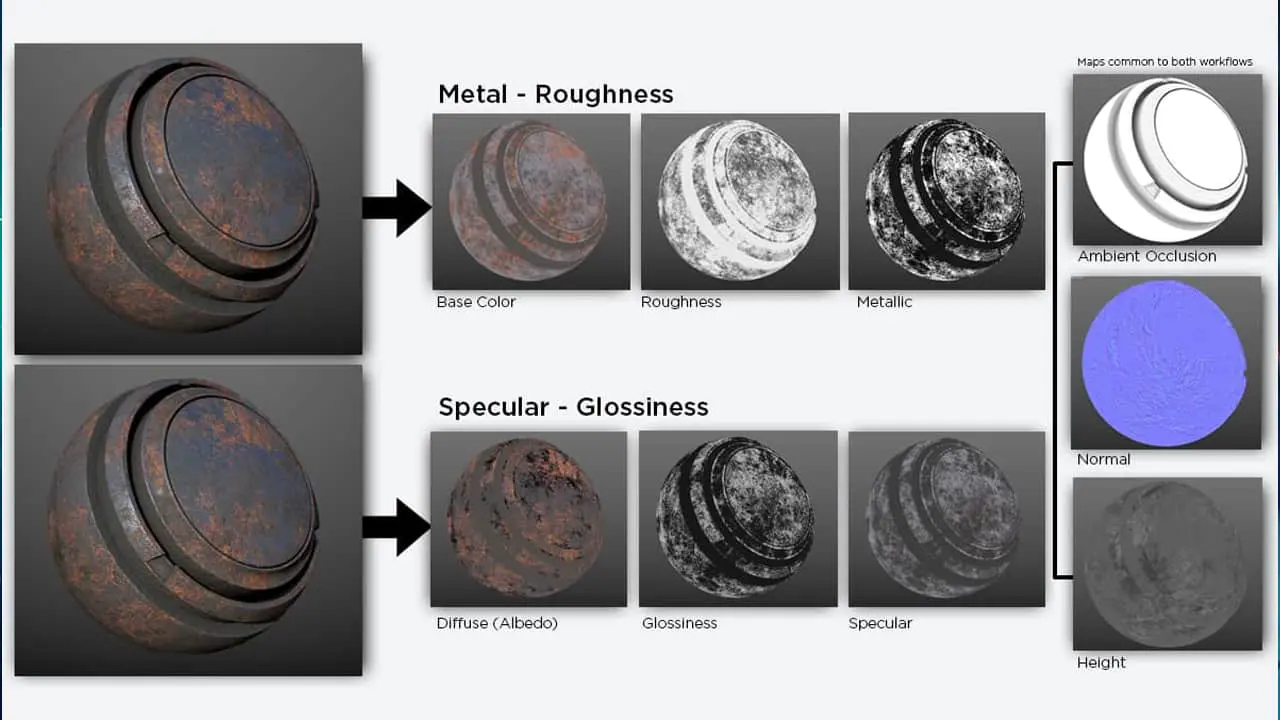 PBR Textures Metallic vs Specular Workflow